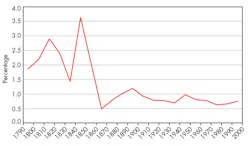 Electronicdesign Com Sites Electronicdesign com Files Uploads 2014 07 0914 Web Ee Zeidman F1 Electronicdesign Com Sites Electronicdesign com Files Uploads 2014 07 0914 Web Ee Zeidman F1