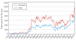 Electronicdesign Com Sites Electronicdesign com Files Uploads 2014 07 0914 Web Ee Zeidman F2 Electronicdesign Com Sites Electronicdesign com Files Uploads 2014 07 0914 Web Ee Zeidman F2