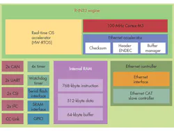 Electronicdesign Com Sites Electronicdesign com Files Uploads 2014 08 0914 Lab Bench F1 Electronicdesign Com Sites Electronicdesign com Files Uploads 2014 08 0914 Lab Bench F1