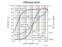 Powerelectronics Com Sites Powerelectronics com Files Uploads 2014 07 Sd Ltc3124 2 Powerelectronics Com Sites Powerelectronics com Files Uploads 2014 07 Sd Ltc3124 2