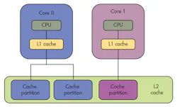 Electronicdesign Com Sites Electronicdesign com Files Uploads 2014 08 0914 D Sdcci Fig3 Electronicdesign Com Sites Electronicdesign com Files Uploads 2014 08 0914 D Sdcci Fig3