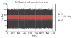 Electronicdesign Com Sites Electronicdesign com Files Uploads 2014 08 0914 D Sdcci Fig5 Electronicdesign Com Sites Electronicdesign com Files Uploads 2014 08 0914 D Sdcci Fig5