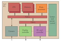 Electronicdesign Com Sites Electronicdesign com Files Uploads 2014 08 0914 Po Vhamid Fig1 Electronicdesign Com Sites Electronicdesign com Files Uploads 2014 08 0914 Po Vhamid Fig1
