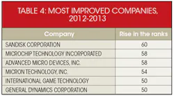 Electronicdesign Com Sites Electronicdesign com Files Uploads 2014 08 Table 4 Electronicdesign Com Sites Electronicdesign com Files Uploads 2014 08 Table 4