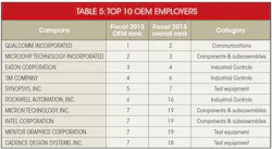 Electronicdesign Com Sites Electronicdesign com Files Uploads 2014 08 Table 5 Electronicdesign Com Sites Electronicdesign com Files Uploads 2014 08 Table 5