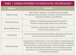 Powerelectronics Com Sites Powerelectronics com Files Uploads 2014 08 0914 Pet Axion Table Powerelectronics Com Sites Powerelectronics com Files Uploads 2014 08 0914 Pet Axion Table