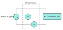 Figure 2. Connections for measuring power in standby mode. Figure 2. Connections for measuring power in standby mode.
