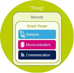 Electronicdesign Com Sites Electronicdesign com Files Uploads 2014 09 0914 Po Vlogvinov Fig Electronicdesign Com Sites Electronicdesign com Files Uploads 2014 09 0914 Po Vlogvinov Fig