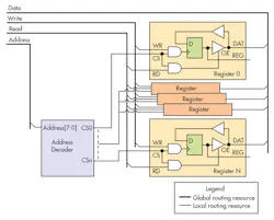 Electronicdesign Com Sites Electronicdesign com Files Uploads 2014 09 1014 Aitech F2 Electronicdesign Com Sites Electronicdesign com Files Uploads 2014 09 1014 Aitech F2
