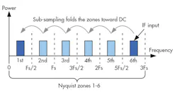 Electronicdesign Com Sites Electronicdesign com Files Uploads 2014 09 1014 Ti Zarr F1 0 Electronicdesign Com Sites Electronicdesign com Files Uploads 2014 09 1014 Ti Zarr F1 0