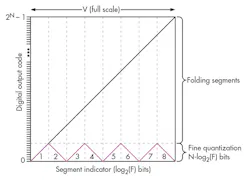 Electronicdesign Com Sites Electronicdesign com Files Uploads 2014 09 1014 Ti Zarr F2 Electronicdesign Com Sites Electronicdesign com Files Uploads 2014 09 1014 Ti Zarr F2