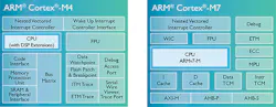 Electronicdesign Com Sites Electronicdesign com Files Uploads 2014 09 136551 Fig1sm Cortex M Diagram Electronicdesign Com Sites Electronicdesign com Files Uploads 2014 09 136551 Fig1sm Cortex M Diagram