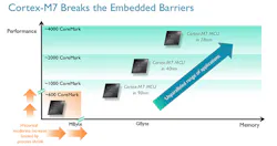Electronicdesign Com Sites Electronicdesign com Files Uploads 2014 09 136551 Fig2sm Electronicdesign Com Sites Electronicdesign com Files Uploads 2014 09 136551 Fig2sm