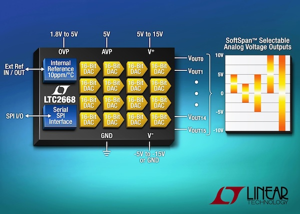 Powerelectronics 2705 091714linear