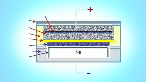 Powerelectronics 4341 0916sodiumbeta