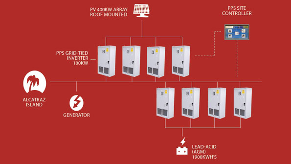 Powerelectronics 4342 Alcatrazpromo