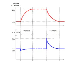 Powerelectronics Com Sites Powerelectronics com Files Uploads 2014 09 Isurin 4 Powerelectronics Com Sites Powerelectronics com Files Uploads 2014 09 Isurin 4