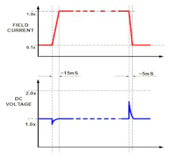 Powerelectronics Com Sites Powerelectronics com Files Uploads 2014 09 Isurin 6 Powerelectronics Com Sites Powerelectronics com Files Uploads 2014 09 Isurin 6