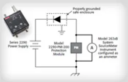 Test Setup Thumb1 Test Setup Thumb1