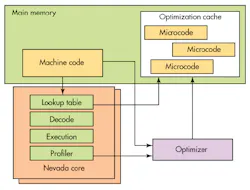 Electronicdesign Com Sites Electronicdesign com Files Uploads 2014 10 1014 News N Vdia Fig Electronicdesign Com Sites Electronicdesign com Files Uploads 2014 10 1014 News N Vdia Fig