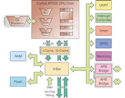 Electronicdesign Com Sites Electronicdesign com Files Uploads 2014 10 145701 Fig1 Electronicdesign Com Sites Electronicdesign com Files Uploads 2014 10 145701 Fig1