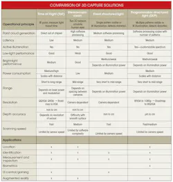 Electronicdesign Com Sites Electronicdesign com Files Uploads 2014 10 Harmon Table Electronicdesign Com Sites Electronicdesign com Files Uploads 2014 10 Harmon Table