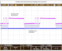 Electronicdesign Com Sites Electronicdesign com Files Uploads 2014 10 Ifd2604 Fig 3 Electronicdesign Com Sites Electronicdesign com Files Uploads 2014 10 Ifd2604 Fig 3