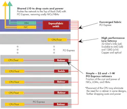 Electronicdesign Com Sites Electronicdesign com Files Uploads 2014 11 1014 Wtd Avago Fig4 Electronicdesign Com Sites Electronicdesign com Files Uploads 2014 11 1014 Wtd Avago Fig4