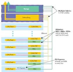 Electronicdesign Com Sites Electronicdesign com Files Uploads 2014 11 1014 Wtd Avago Fig3 Web Electronicdesign Com Sites Electronicdesign com Files Uploads 2014 11 1014 Wtd Avago Fig3 Web