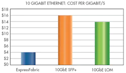 Electronicdesign Com Sites Electronicdesign com Files Uploads 2014 11 104 Wtd Avago Fig1 Web 0 Electronicdesign Com Sites Electronicdesign com Files Uploads 2014 11 104 Wtd Avago Fig1 Web 0