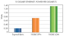 Electronicdesign Com Sites Electronicdesign com Files Uploads 2014 11 104 Wtd Avago Fig2 Web Electronicdesign Com Sites Electronicdesign com Files Uploads 2014 11 104 Wtd Avago Fig2 Web