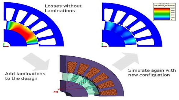 Powerelectronics 2735 092914infolytica