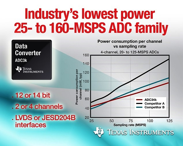 Powerelectronics 2744 4621texasinstruments