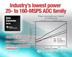Powerelectronics 2744 4621texasinstruments Powerelectronics 2744 4621texasinstruments