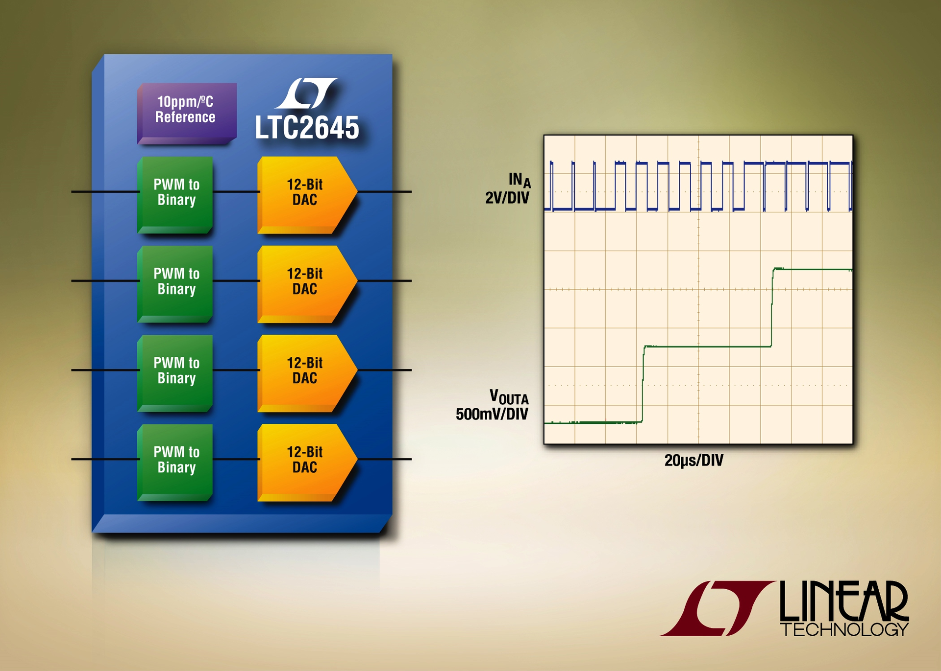 Powerelectronics 2768 4498lineartechnology