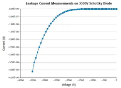 Volt Figure2 Volt Figure2