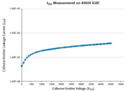 Volt Figure4 Volt Figure4