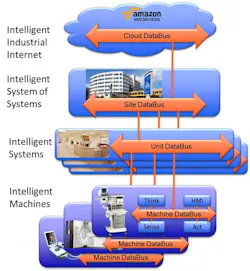 Electronicdesign Com Sites Electronicdesign com Files Uploads 2014 11 1014 Rti Fig12 Electronicdesign Com Sites Electronicdesign com Files Uploads 2014 11 1014 Rti Fig12