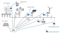 Electronicdesign Com Sites Electronicdesign com Files Uploads 2014 11 1014 Rti Fig3 Electronicdesign Com Sites Electronicdesign com Files Uploads 2014 11 1014 Rti Fig3