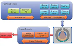 Electronicdesign Com Sites Electronicdesign com Files Uploads 2014 11 1014 Rti Fig7 Electronicdesign Com Sites Electronicdesign com Files Uploads 2014 11 1014 Rti Fig7