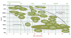 Electronicdesign Com Sites Electronicdesign com Files Uploads 2014 11 Fig 3 Small Electronicdesign Com Sites Electronicdesign com Files Uploads 2014 11 Fig 3 Small