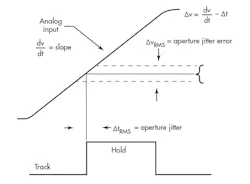 Electronicdesign Com Sites Electronicdesign com Files Uploads 2014 11 Fig 4 Electronicdesign Com Sites Electronicdesign com Files Uploads 2014 11 Fig 4