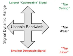 Electronicdesign Com Sites Electronicdesign com Files Uploads 2014 11 Figure 2 The Fundamental Dimensions Of Signal Processing Electronicdesign Com Sites Electronicdesign com Files Uploads 2014 11 Figure 2 The Fundamental Dimensions Of Signal Processing