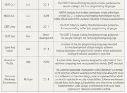Electronicdesign Com Sites Electronicdesign com Files Uploads 2014 11 Lrda Thomas Table Bottom Electronicdesign Com Sites Electronicdesign com Files Uploads 2014 11 Lrda Thomas Table Bottom
