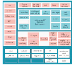 Electronicdesign Com Sites Electronicdesign com Files Uploads 2014 11 Best Hardware Fig4 Electronicdesign Com Sites Electronicdesign com Files Uploads 2014 11 Best Hardware Fig4