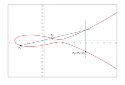 1501 Cloud Intro 1024x702 1501 Cloud Intro 1024x702