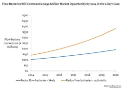 Lux 141209 Lux 141209