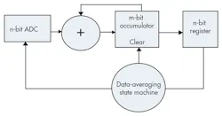 Electronicdesign Com Sites Electronicdesign com Files Uploads 2014 12 Aitech Fig2 Electronicdesign Com Sites Electronicdesign com Files Uploads 2014 12 Aitech Fig2