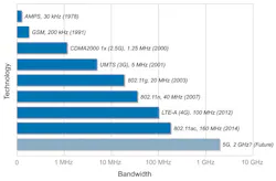 Electronicdesign Com Sites Electronicdesign com Files Uploads 2014 12 Figure1 Electronicdesign Com Sites Electronicdesign com Files Uploads 2014 12 Figure1