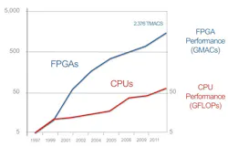 Electronicdesign Com Sites Electronicdesign com Files Uploads 2014 12 Figure2 Electronicdesign Com Sites Electronicdesign com Files Uploads 2014 12 Figure2